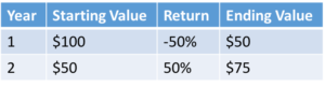 average-return