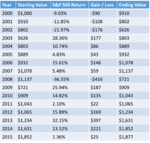 sp-500-return