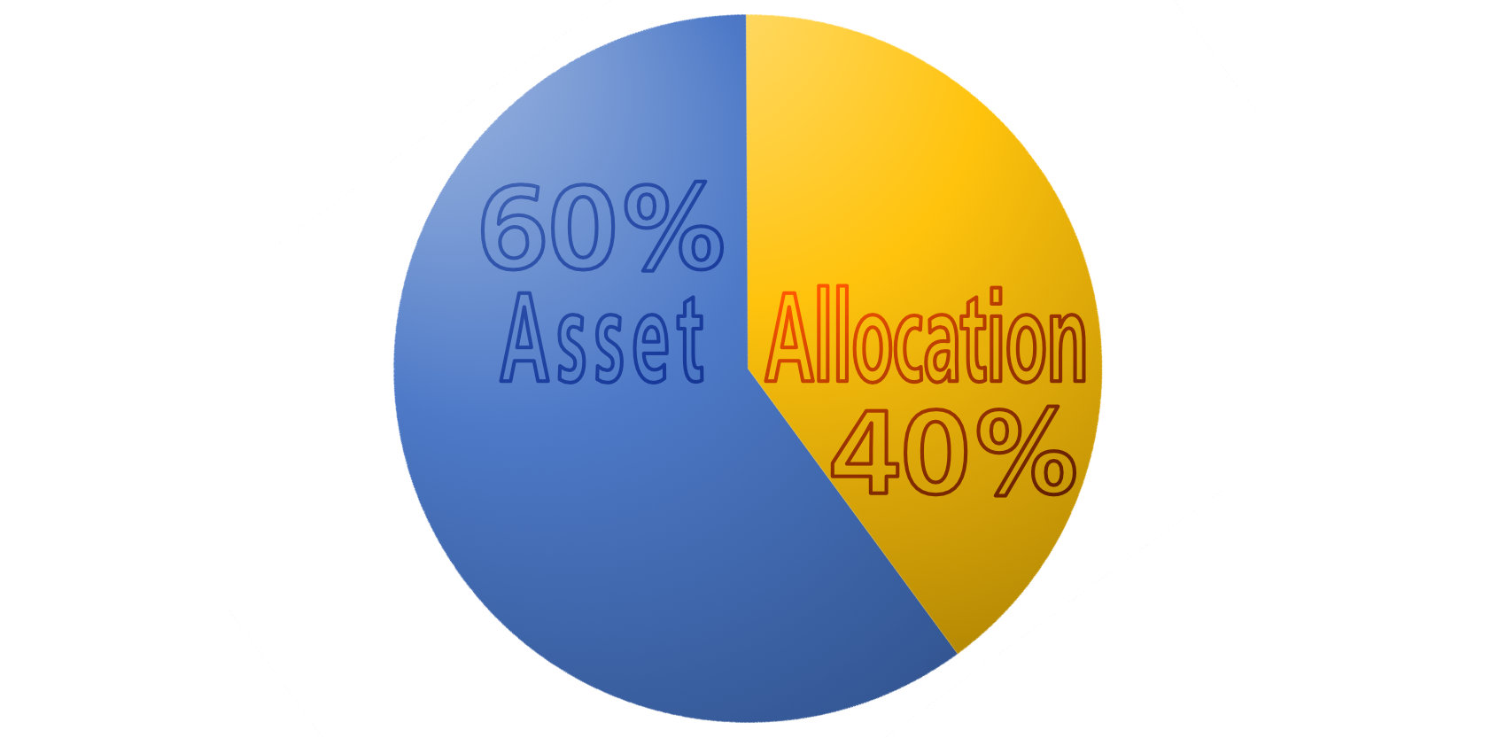 A New Twist on 60/40 Asset Allocation